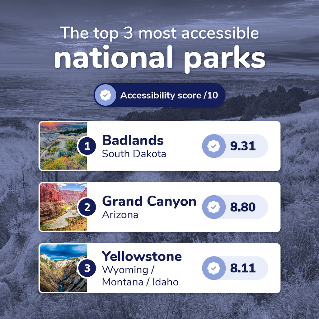 Badlands National Park Rated The Most Accessible Park In The United States