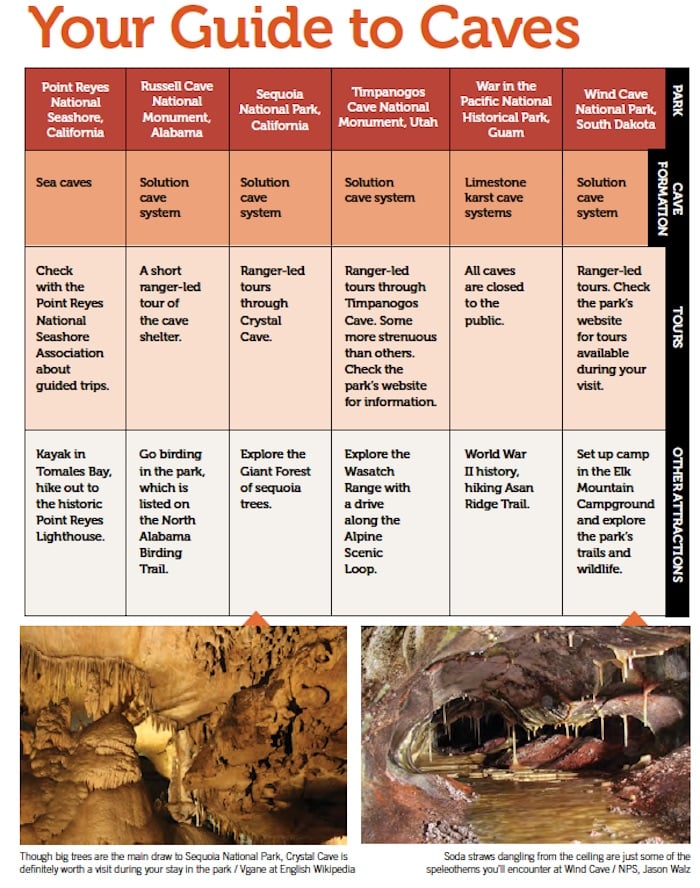 National Park System Cave Guide 4