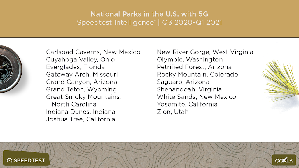 US national parks with 5G service/Ookla