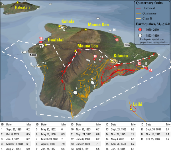 Earthquakes on the island of Hawaii