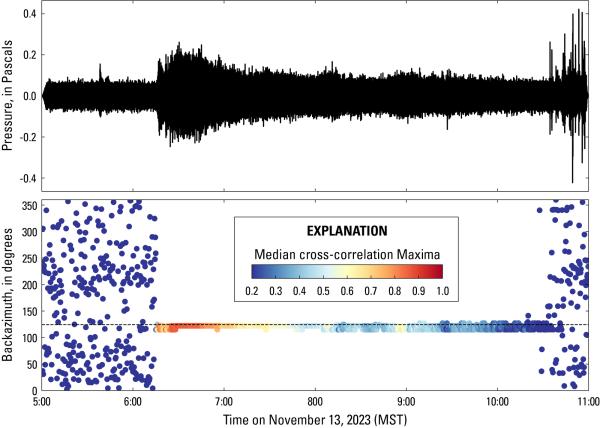 Infrasound data from Norris Geyser Basin showing November 13, 2023, eruption of Steamboat Geyser