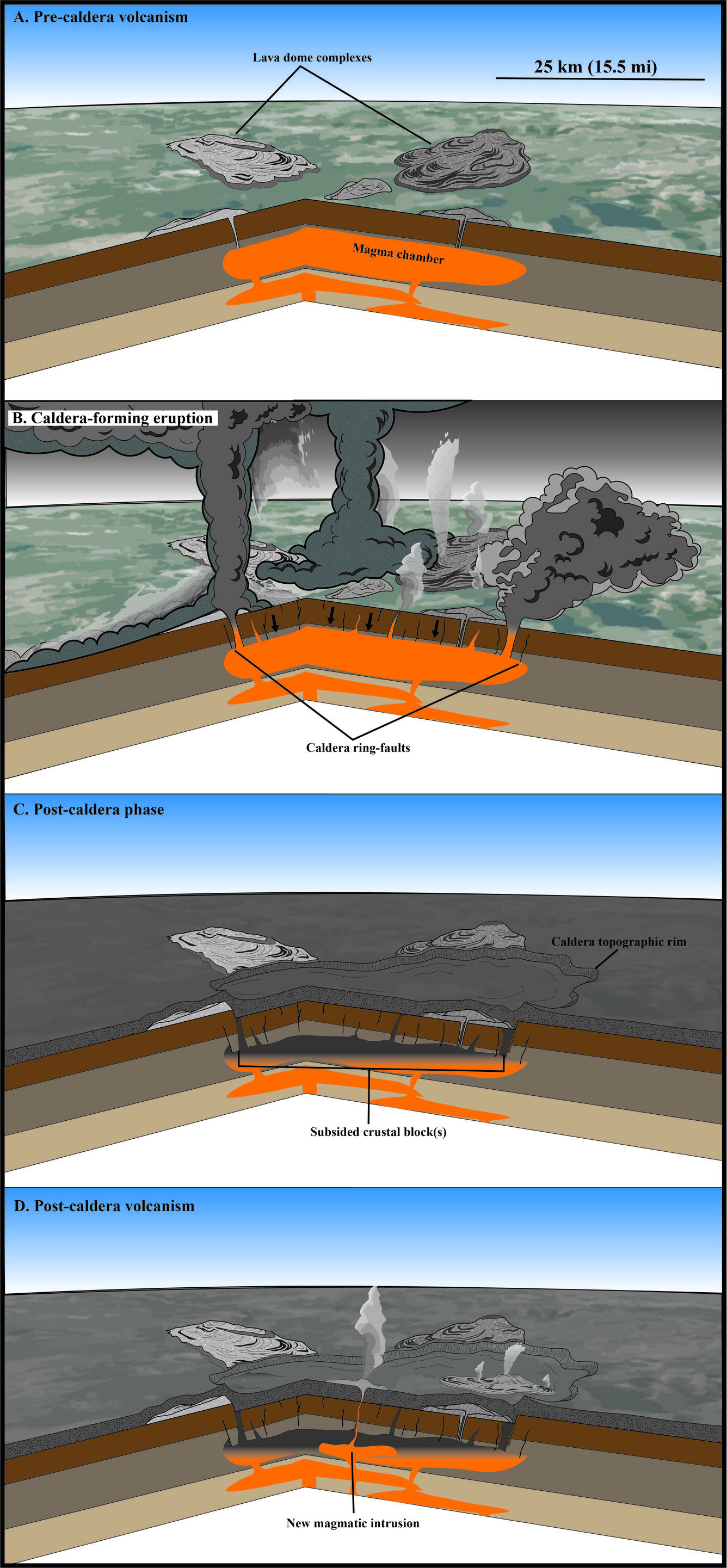 Schematic showing collapse processes of Yellowstone Caldera