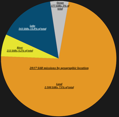 2017 SAR missions by geographic location/NPS