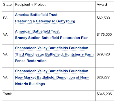 Battlefield Restoration Grants