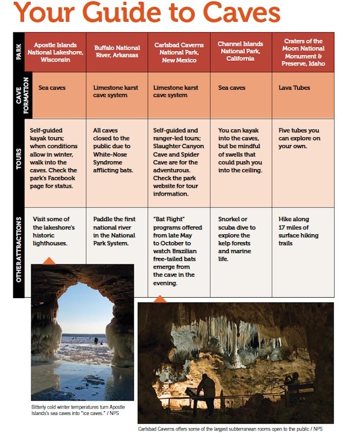 National Park System Cave Guide 1