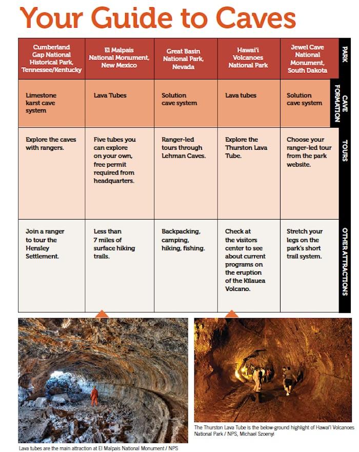 National Park System Cave Guide 2