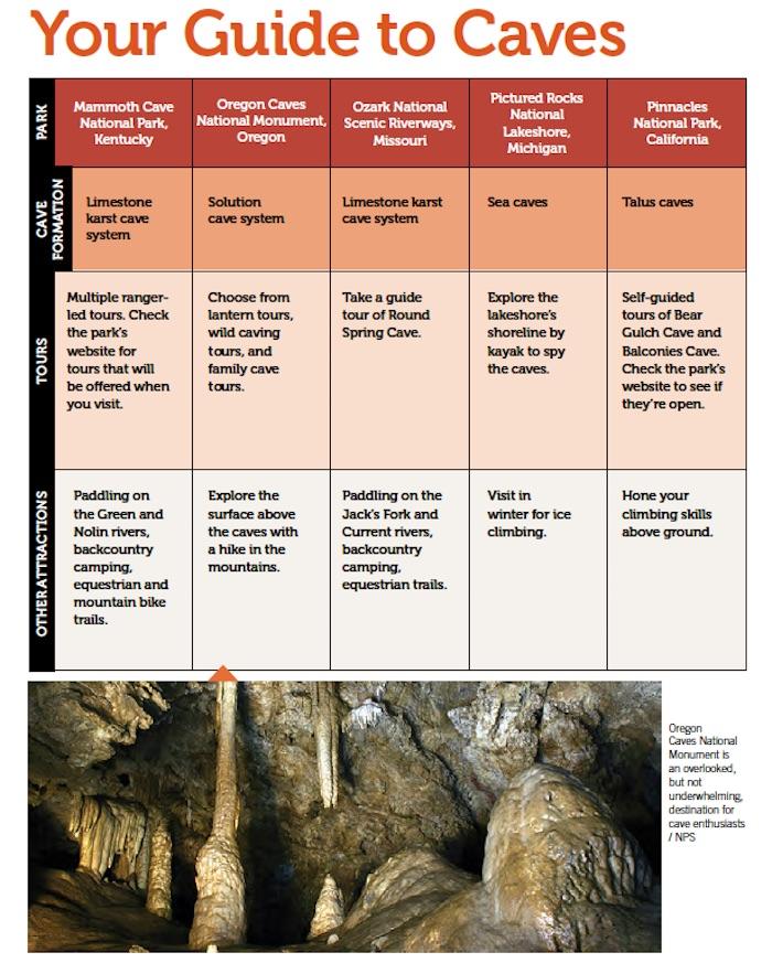 National Park System Cave Guide 3