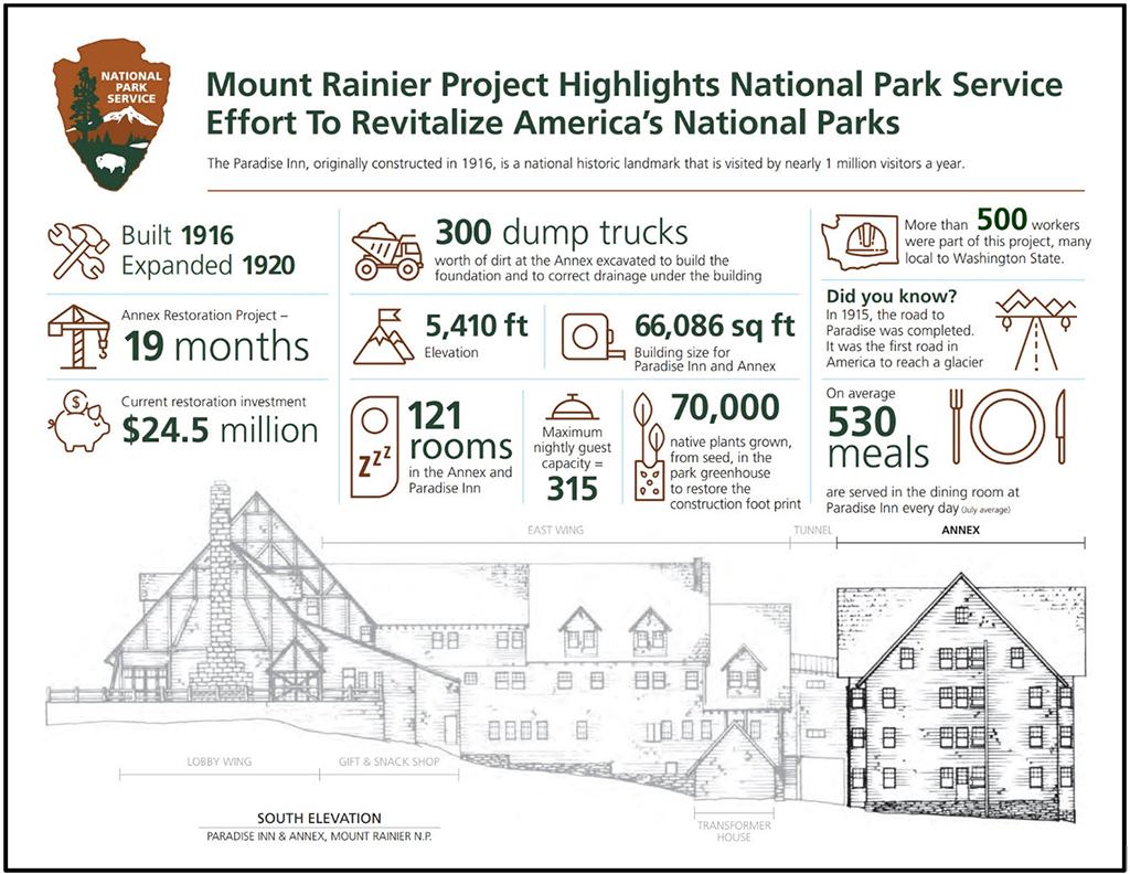 Annex and Paradise Inn highlights, Mount Rainier National Park / NPS