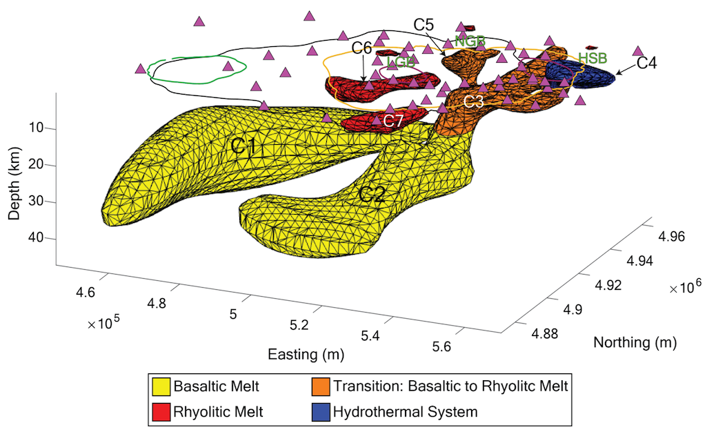 Schematic showing magma storage beneath Yellowstone caldera. Nested calderas resulting from the Huckleberry Ridge Tuff, Mesa Falls Tuff, and Lava Creek Tuff caldera forming eruptions are shown as solid black, green, and orange lines, respectively. C1 and 